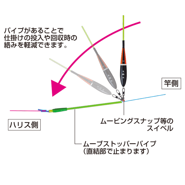 move-stopper-pipe