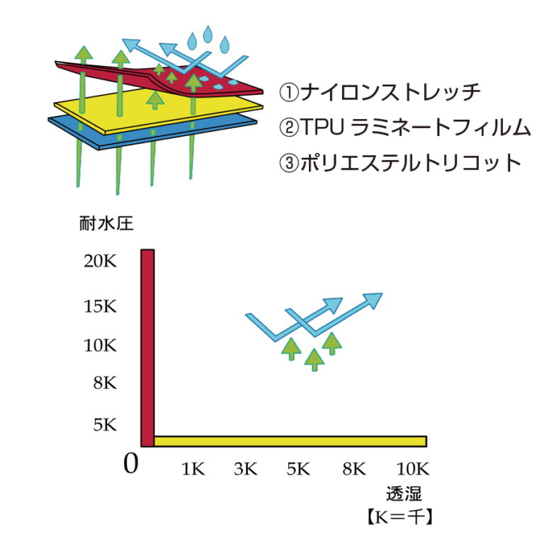 T-ARM-3L-RAINSUIT