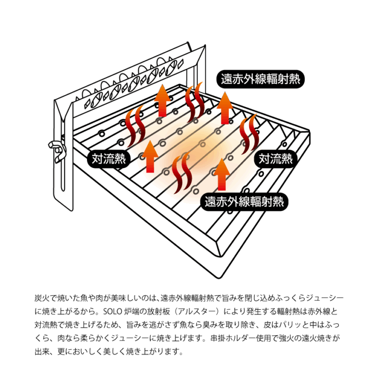 solo-robata