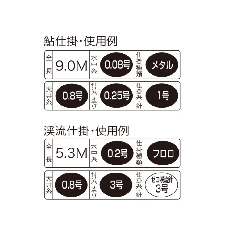 449
