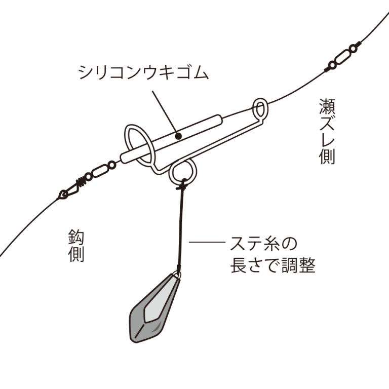 254