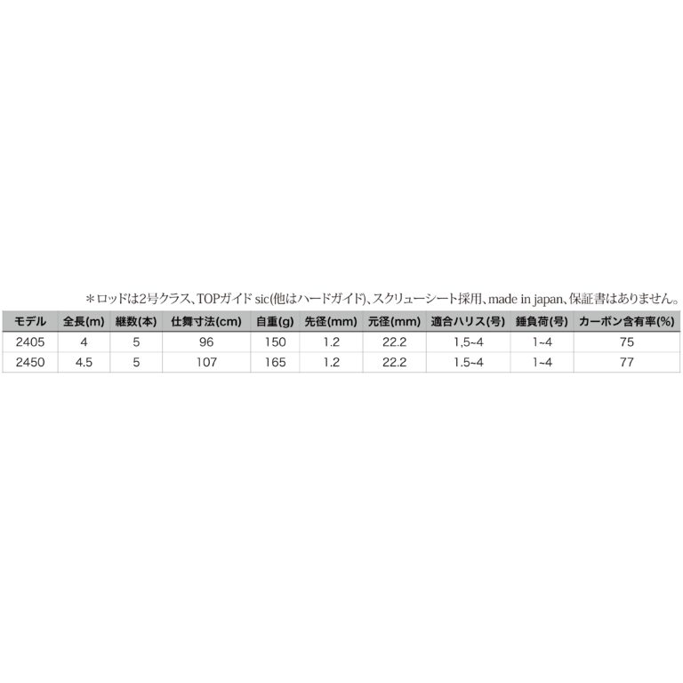 CORE VERSATILE コアバーサタイル