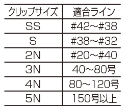 ハンドクランプV６ Ⅱ | 磯釣りの釣武者 磯つり名人の技を形にしたプロ