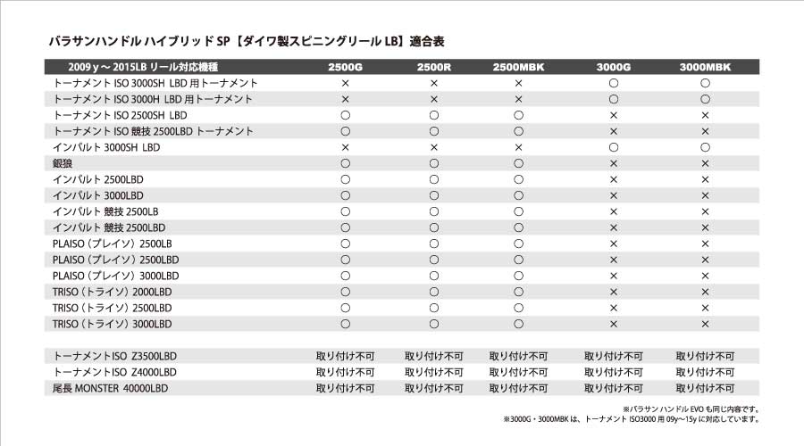 バラサンハンドル ハイブリッドSP 3000G | 磯釣りの釣武者 磯つり名人 