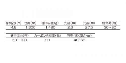 取り寄せ商品】 釣武者 CAMEX ULTIMA クエ 480MX-4 (クエ竿) (c) : 4996578524382 :  つり具のマルニシYahoo!店 - 通販 - Yahoo!ショッピング