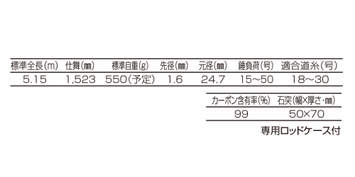 ULTIMA-Ⅱ515-4 | 磯釣りの釣武者 磯つり名人の技を形にしたプロ指向の