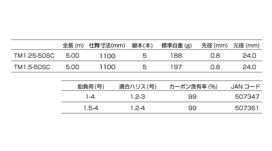 最新作通販激安　釣武者　オーガハンド1.25　　がまかつ　サンライン　がまかつ ロッド